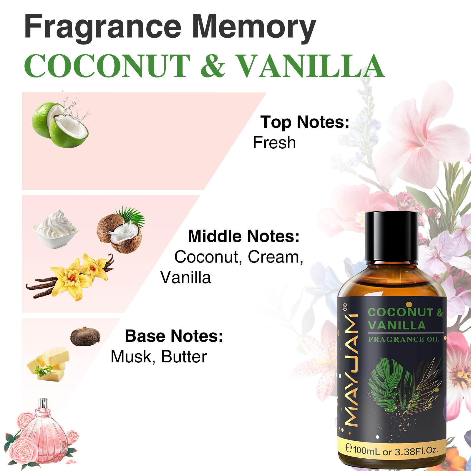 MAYJAM Coconut Vanilla Sea Bre - огляд і ціна Amber Musk Oil